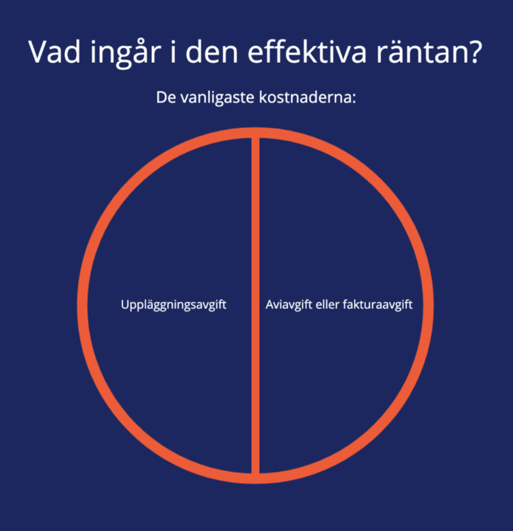 vad innehåller effektiv ränta?